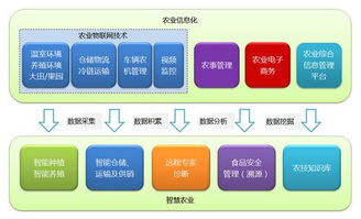 工控自動(dòng)化與物聯(lián)網(wǎng)在智慧農(nóng)業(yè)中的綜合應(yīng)用方案